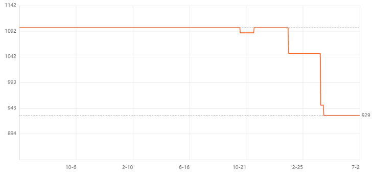 希捷ST600MM0099 600G SAS 2.5寸企業(yè)級硬盤