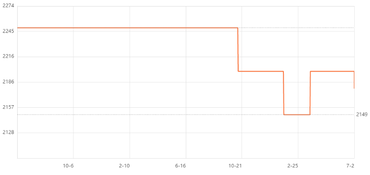 ST1800MM0129希捷1.8T SAS 10000轉 2.5寸企業(yè)級硬盤