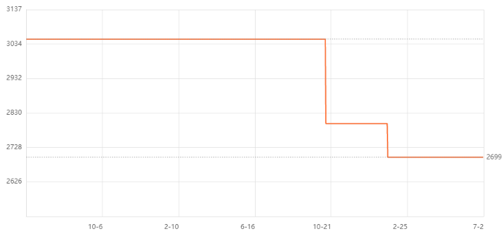 ST2400MM0129希捷2.4T 2.5寸SAS服務器硬盤