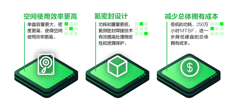 希捷ST12000NM002G 12T SAS企業(yè)級(jí)硬盤批發(fā)