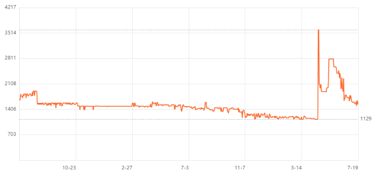 西數8T SATA HUS728T8TALE6L4企業(yè)級硬盤批發(fā)
