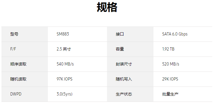 三星SM883 1.92T SATA MZ7KH1T9HAJR-00005企業(yè)級固態(tài)硬盤價(jià)格