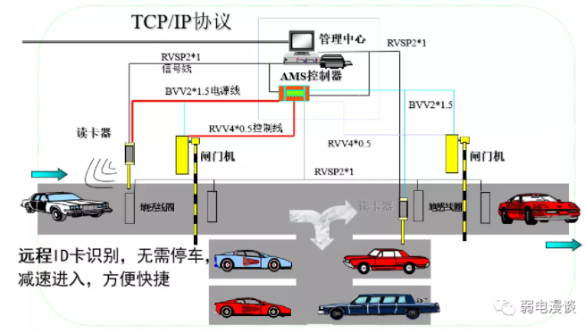 智慧寫字樓弱電智能化工程