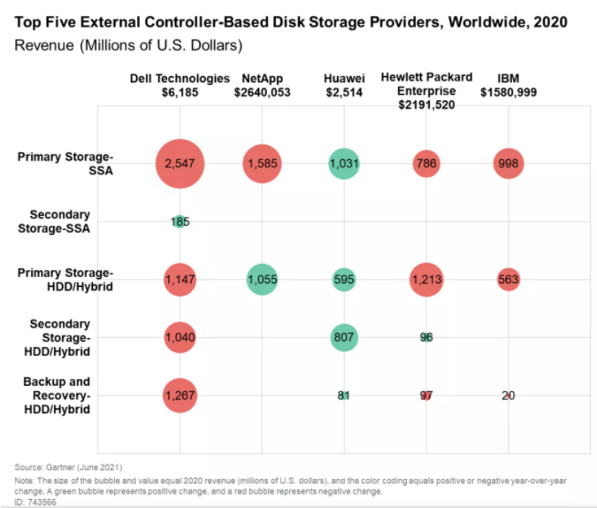 全閃存儲和混閃存儲的區(qū)別