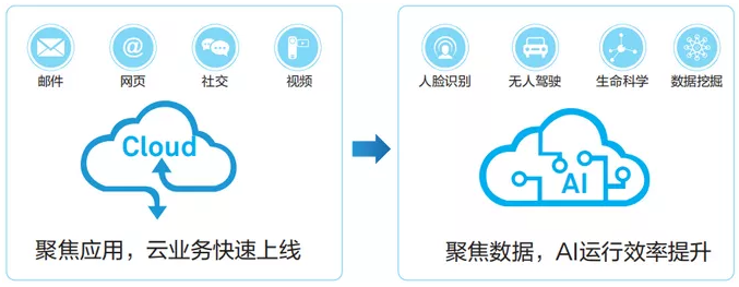 什么是超融合數(shù)據(jù)中心