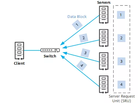什么是超融合數(shù)據(jù)中心