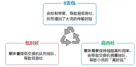 什么是超融合數(shù)據(jù)中心