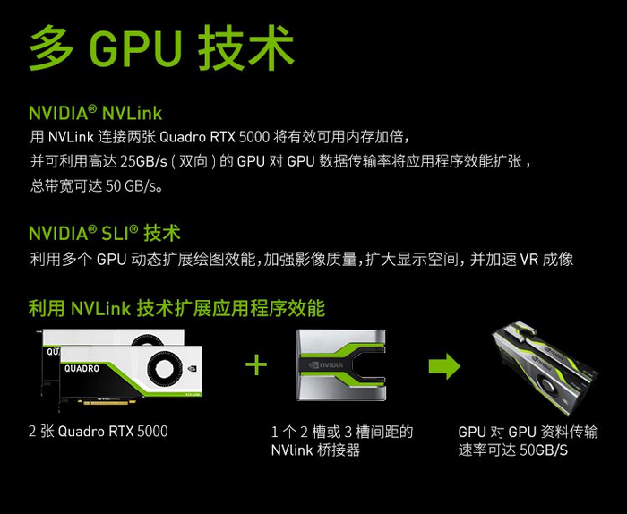 NVIDIA Quadro RTX5000 16GB光線追蹤專業(yè)繪圖圖形顯卡