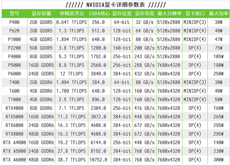 NVIDIA Quadro P6000 24GB建模渲染繪圖形專業(yè)獨(dú)立顯卡